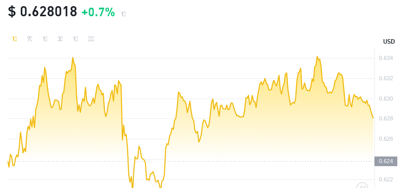 2024年09月25日MNT币价格